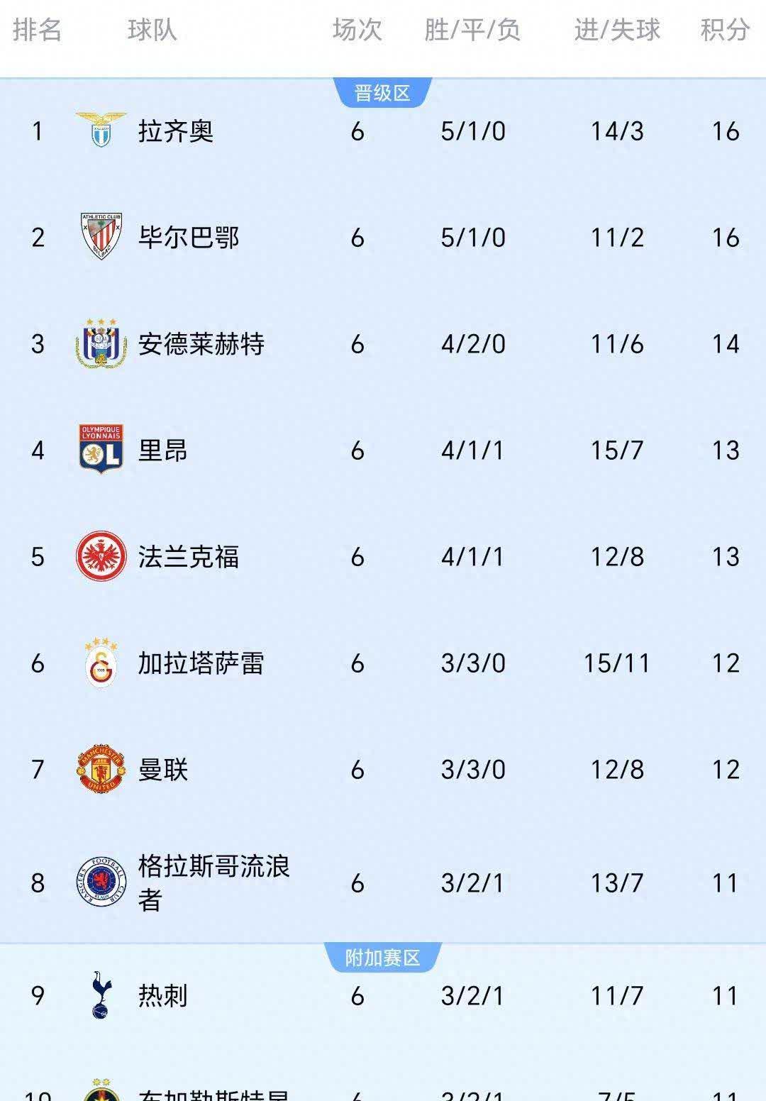 爱游戏-关于曼联遭遇失利，球队状态低迷，积分榜下滑的信息