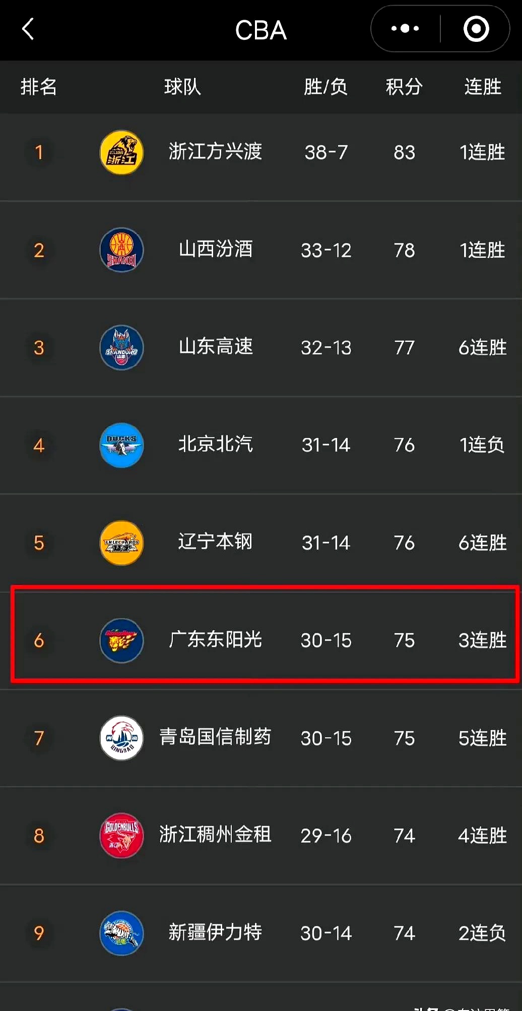 爱游戏-北京控股CBA联赛收视率连续3年稳居第一，未来发展前景一片光明的简单介绍